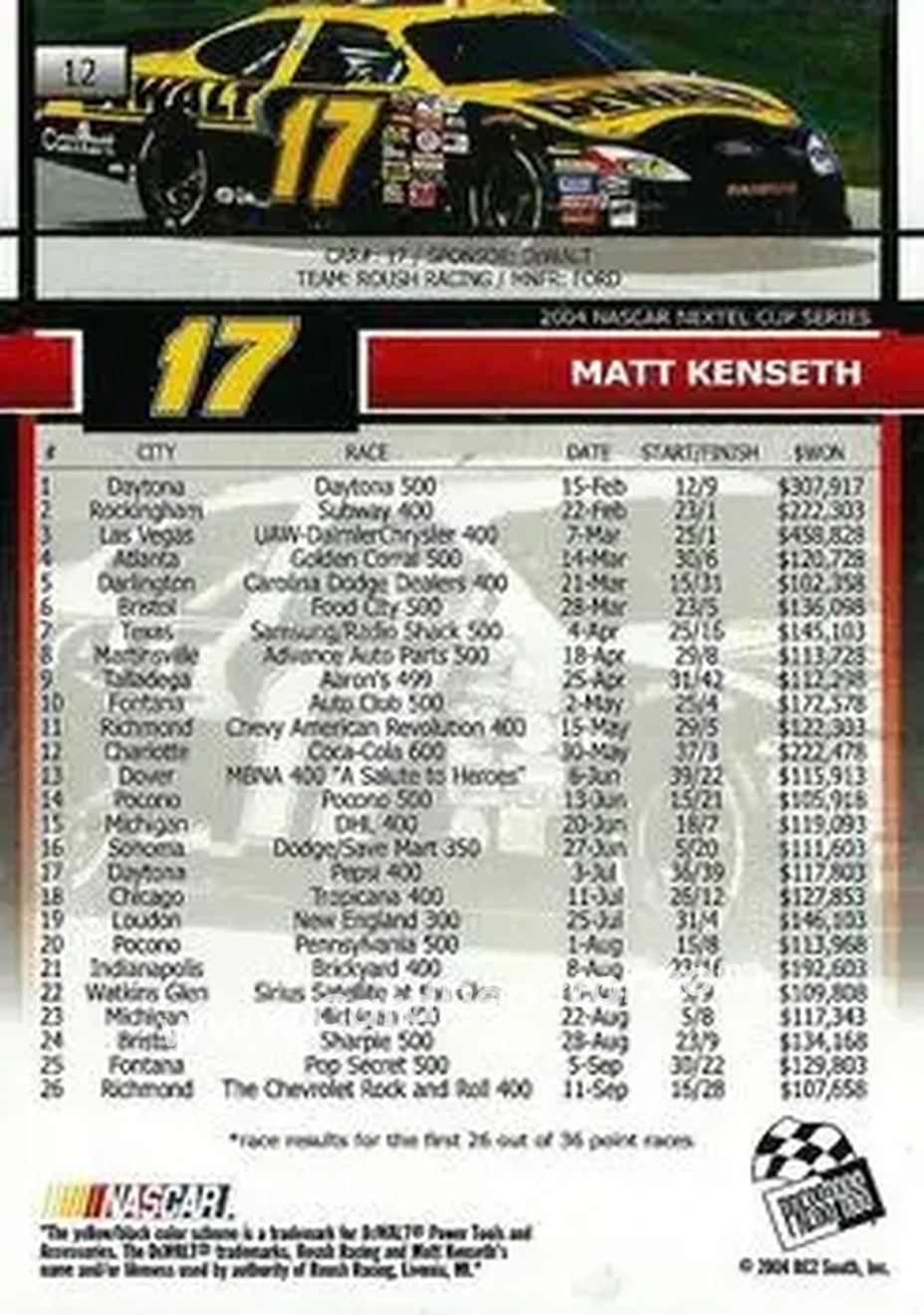 2005 Press Pass #12 - Matt Kenseth - Roush Racing - Back