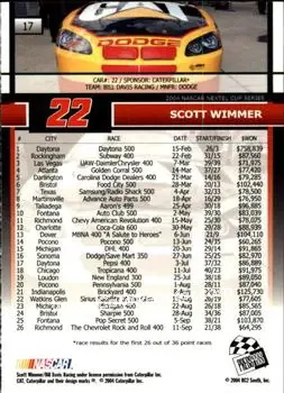 2005 Press Pass #17 - Scott Wimmer - Bill Davis Racing - Back