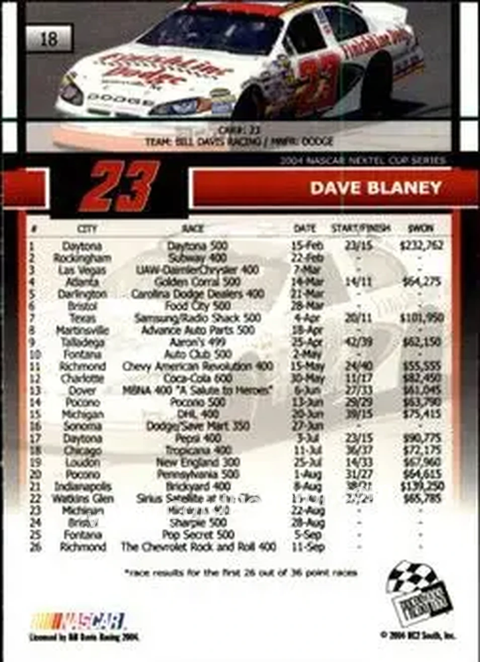 2005 Press Pass #18 - Dave Blaney - Bill Davis Racing - Back