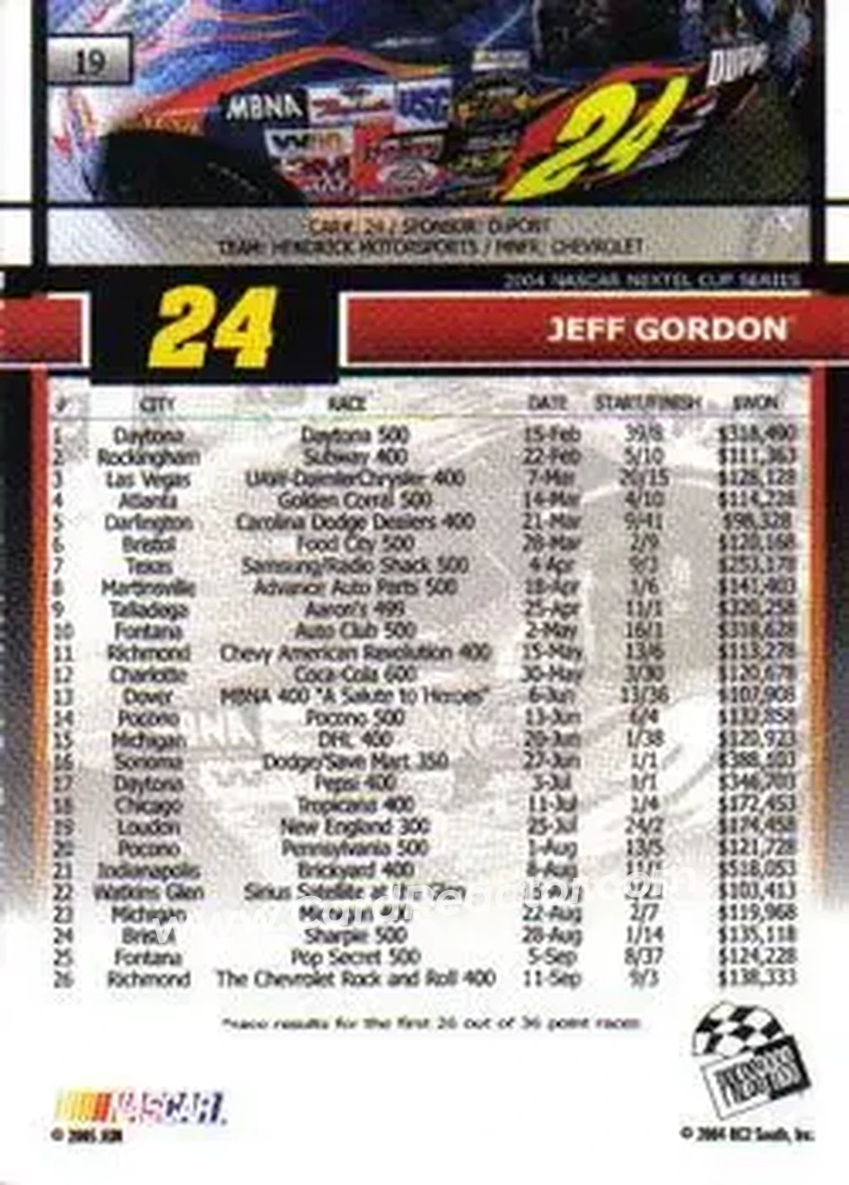 2005 Press Pass #19 - Jeff Gordon - Hendrick Motorsports - Back 2005 Press Pass #19 - Jeff Gordon - Hendrick Motorsports - Back