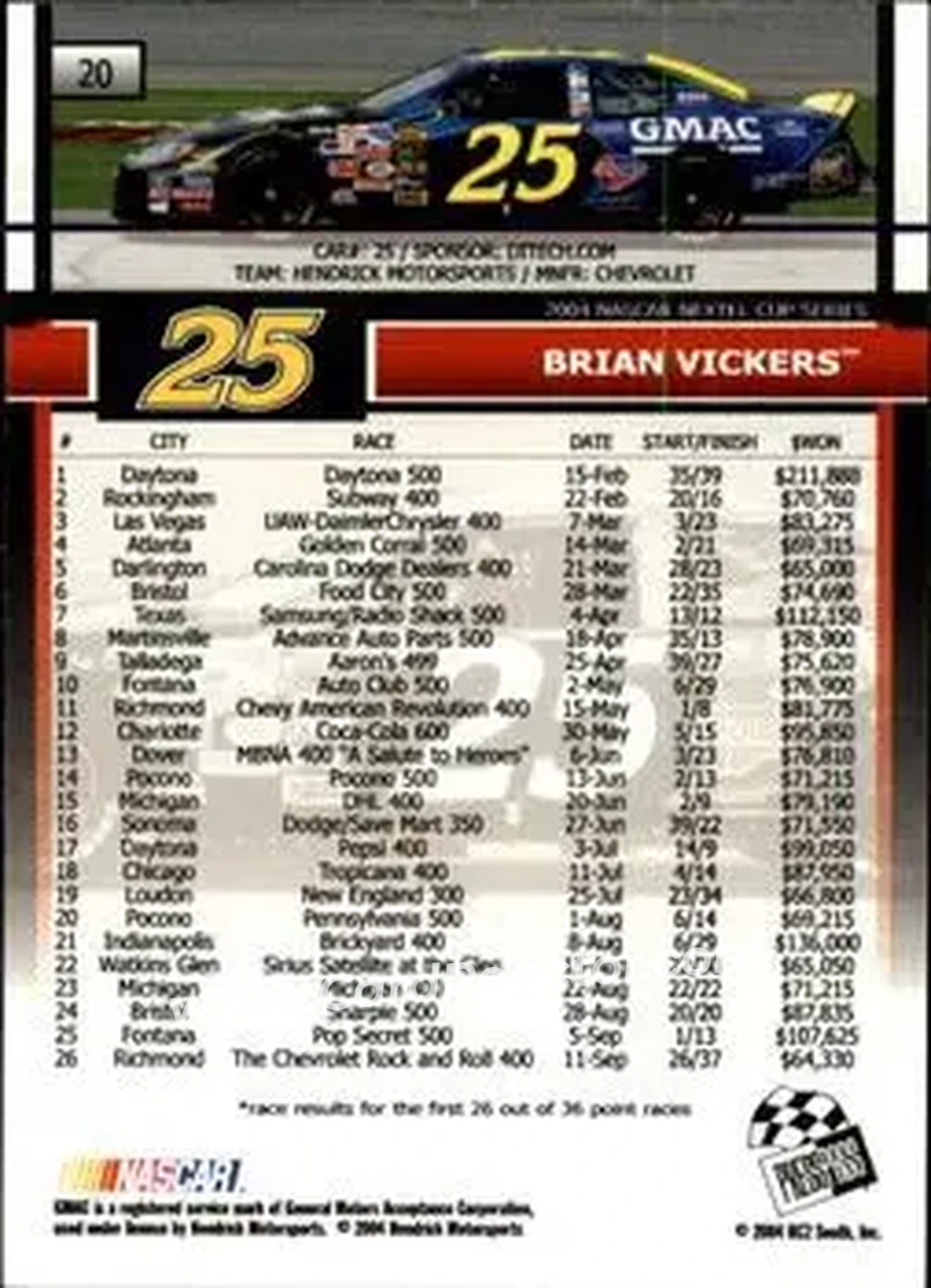2005 Press Pass #20 - Brian Vickers - Hendrick Motorsports - Back 2005 Press Pass #20 - Brian Vickers - Hendrick Motorsports - Back