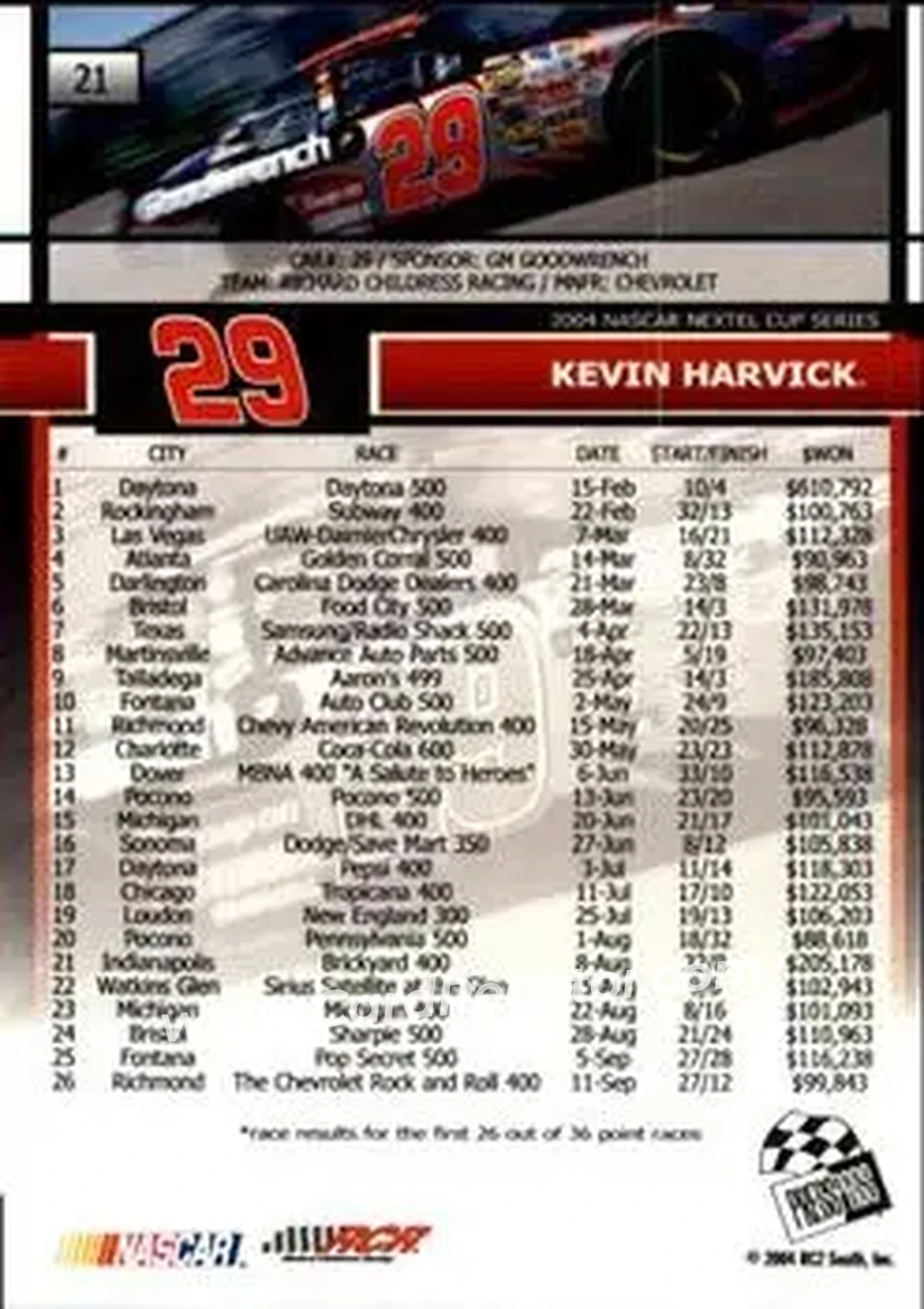2005 Press Pass #21 - Kevin Harvick - Richard Childress Racing - Back 2005 Press Pass #21 - Kevin Harvick - Richard Childress Racing - Back