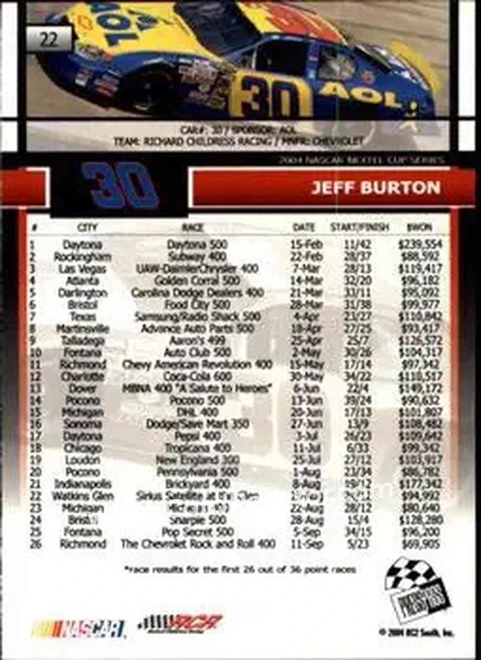 2005 Press Pass #22 - Jeff Burton - Richard Childress Racing - Back 2005 Press Pass #22 - Jeff Burton - Richard Childress Racing - Back