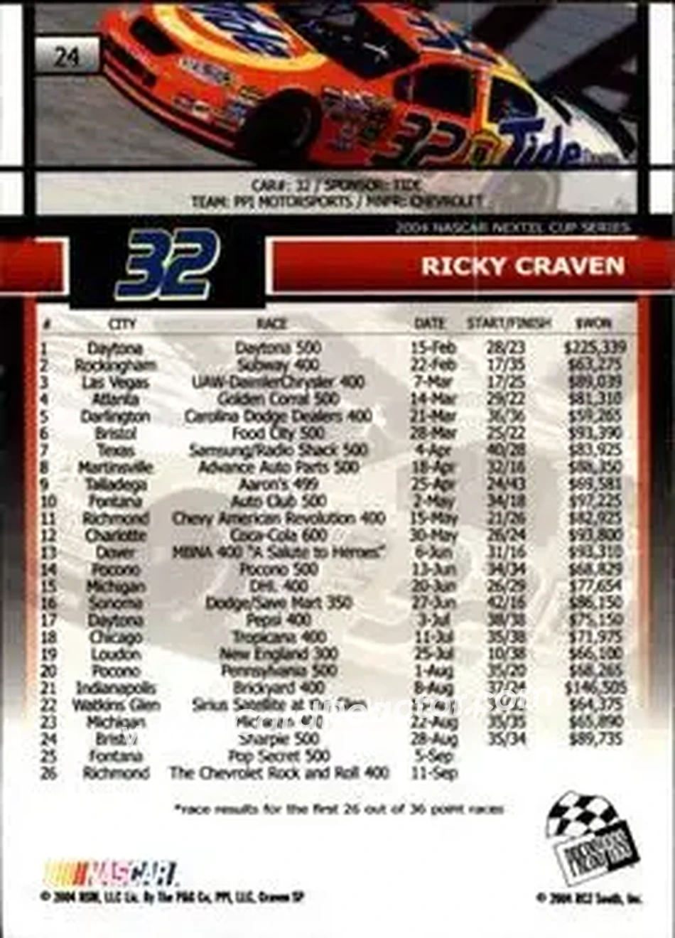 2005 Press Pass #24 - Ricky Craven - PPI Motorsports - Back
