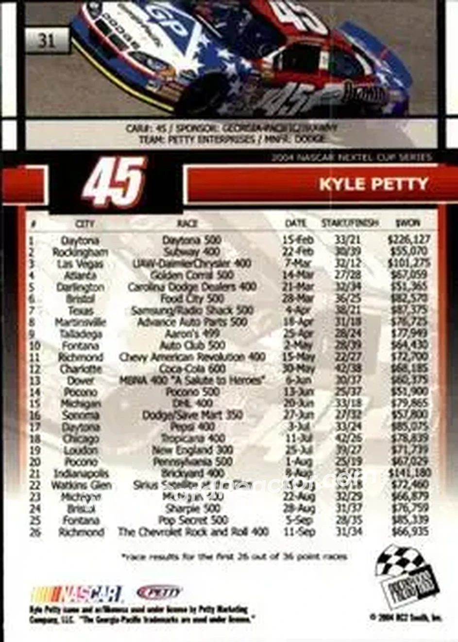 2005 Press Pass #31 - Kyle Petty - Petty Enterprises - Back 2005 Press Pass #31 - Kyle Petty - Petty Enterprises - Back