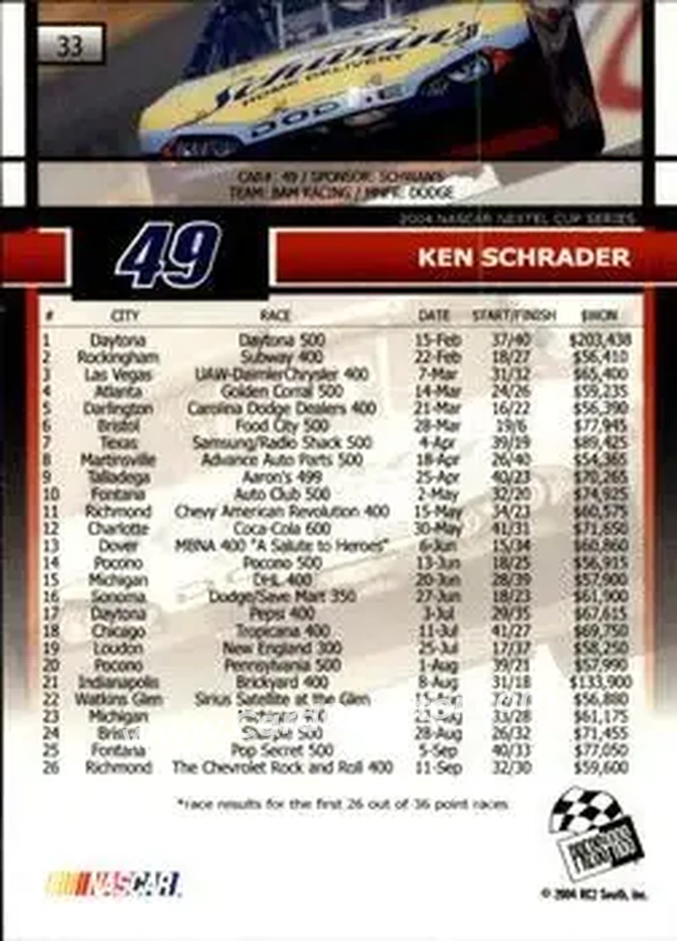2005 Press Pass #33 - Ken Schrader - BAM Racing - Back