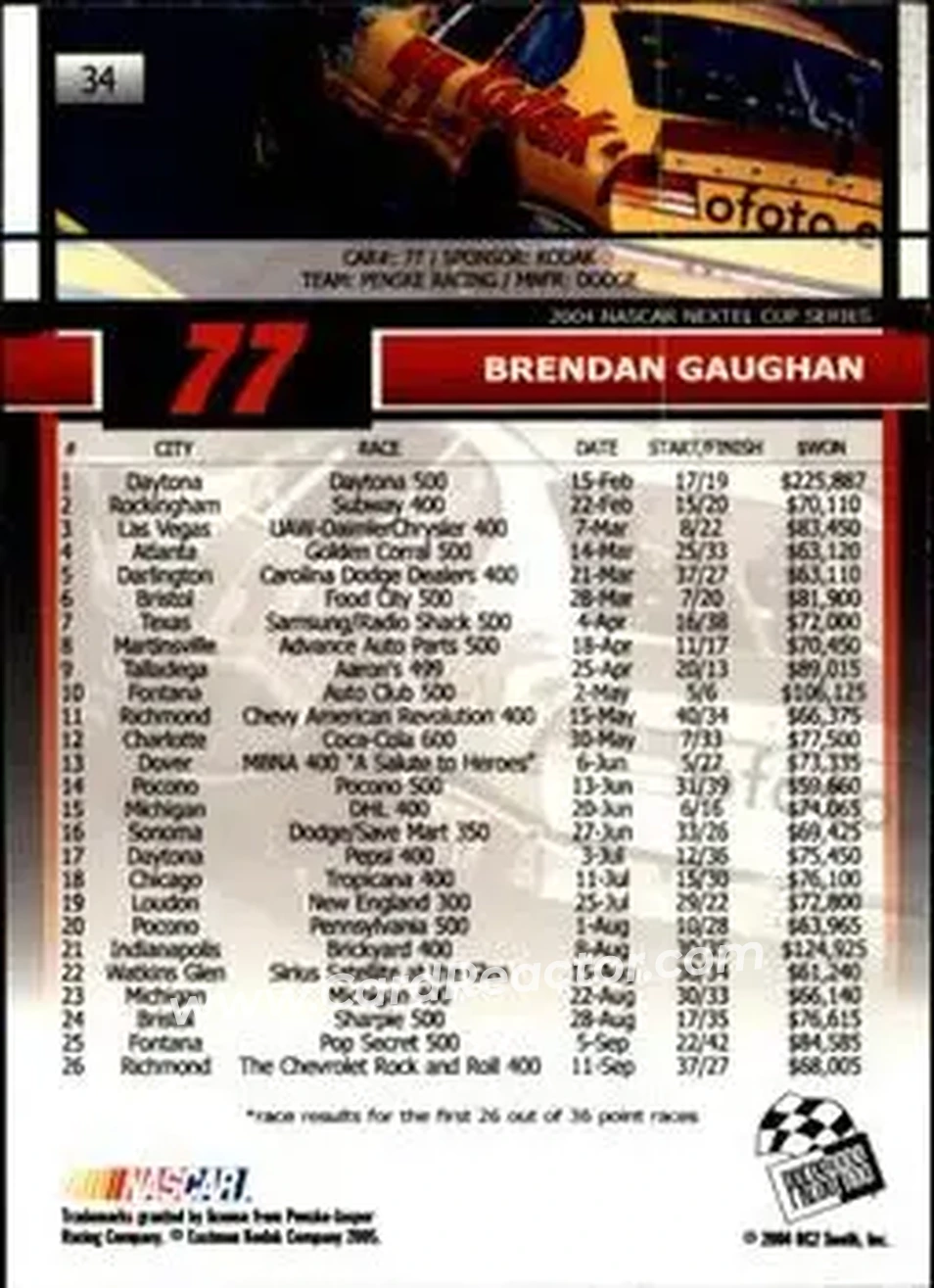 2005 Press Pass #34 - Brendan Gaughan - Penske-Jasper Racing - Back