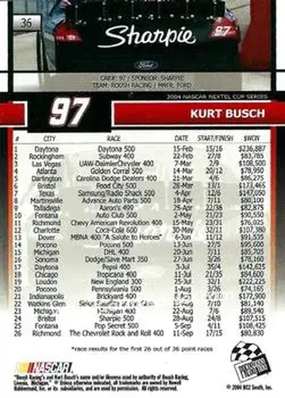 2005 Press Pass #36 - Kurt Busch - Roush Racing - Back