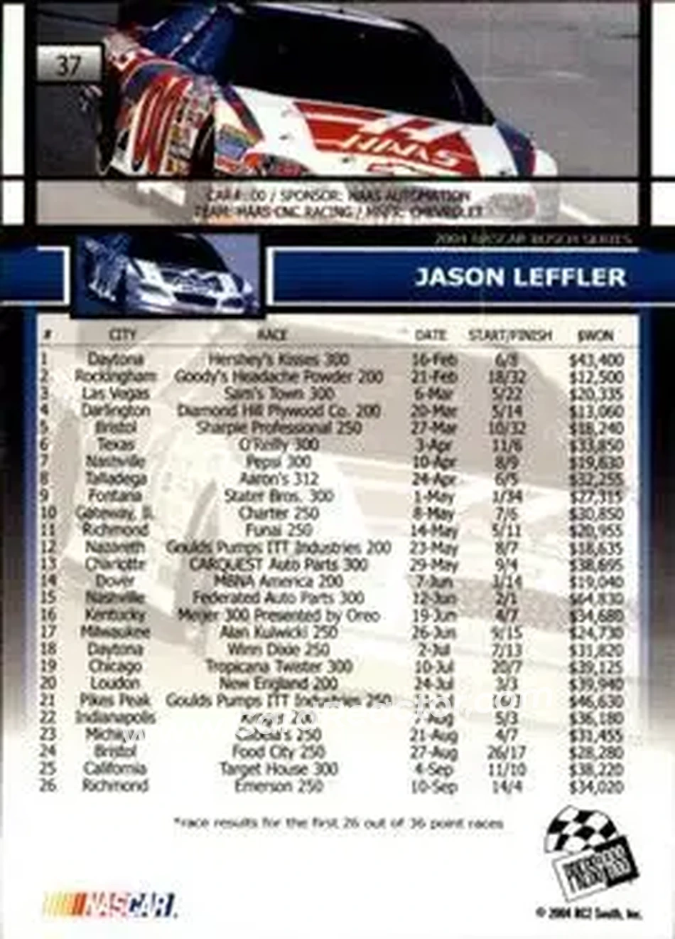 2005 Press Pass #37 - Jason Leffler - Haas CNC Racing - Back