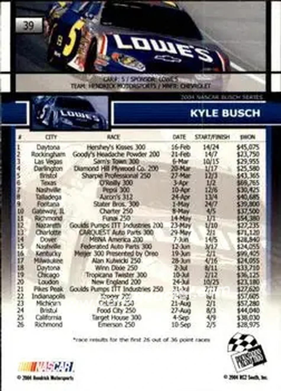 2005 Press Pass #39 - Kyle Busch - Hendrick Motorsports - Back 2005 Press Pass #39 - Kyle Busch - Hendrick Motorsports - Back