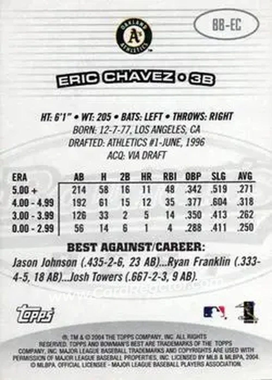 2004 Bowman's Best #BB-EC - Eric Chavez - Oakland Athletics - Back