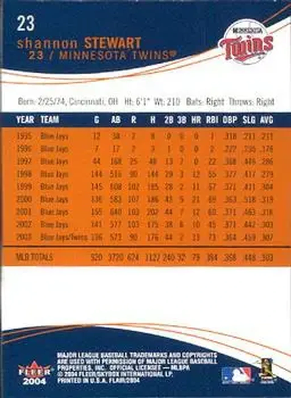 2004 Flair #23 - Shannon Stewart - Minnesota Twins - Back