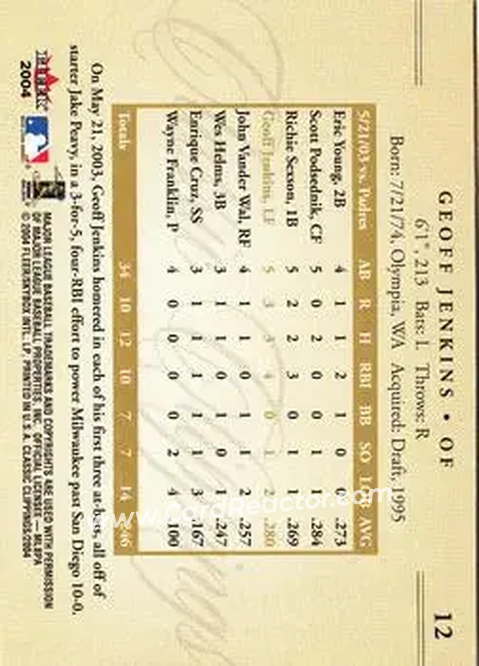 2004 Fleer Classic Clippings #12 - Geoff Jenkins - Milwaukee Brewers - Back