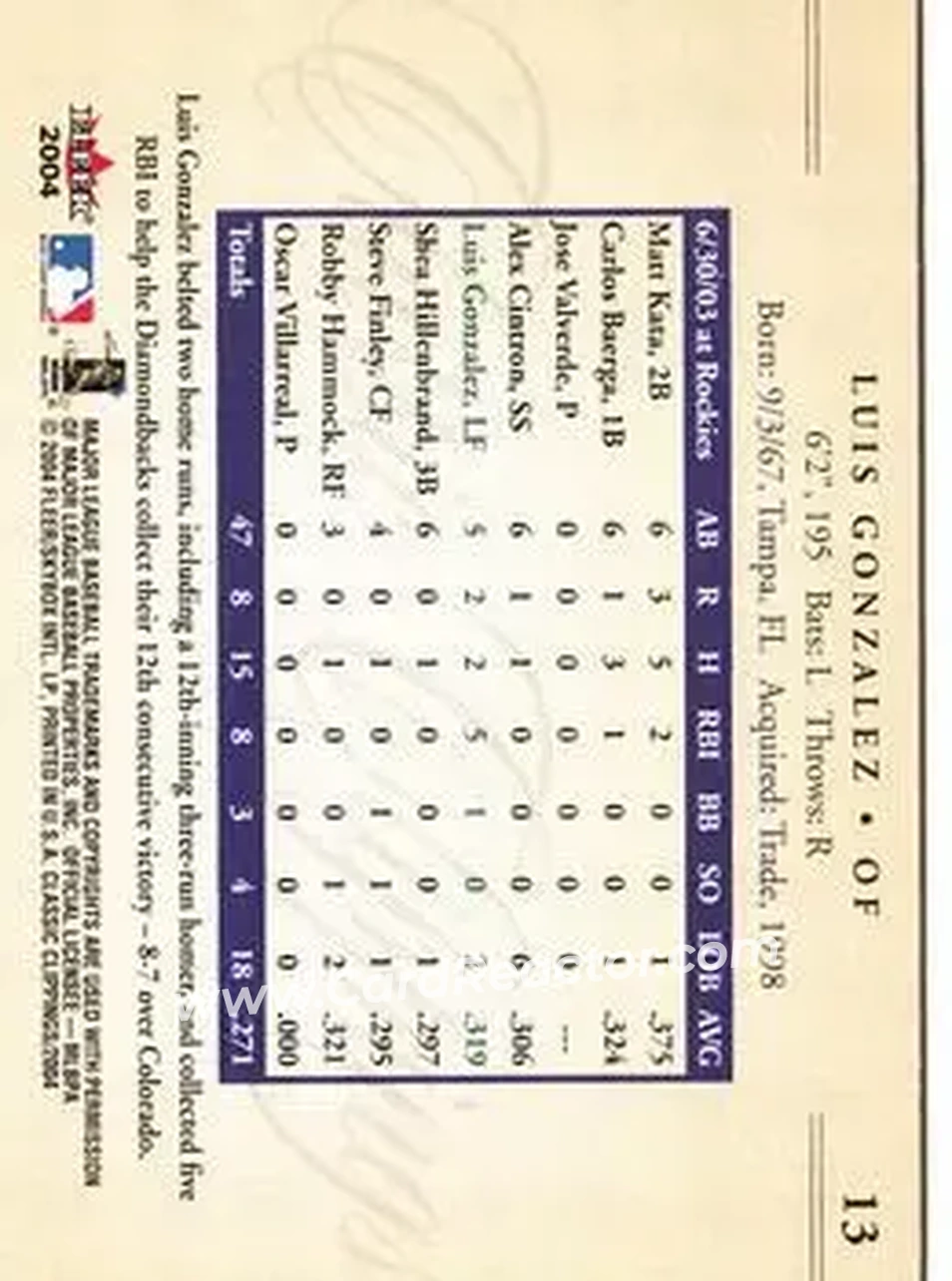 2004 Fleer Classic Clippings #13 - Luis Gonzalez - Arizona Diamondbacks - Back 2004 Fleer Classic Clippings #13 - Luis Gonzalez - Arizona Diamondbacks - Back