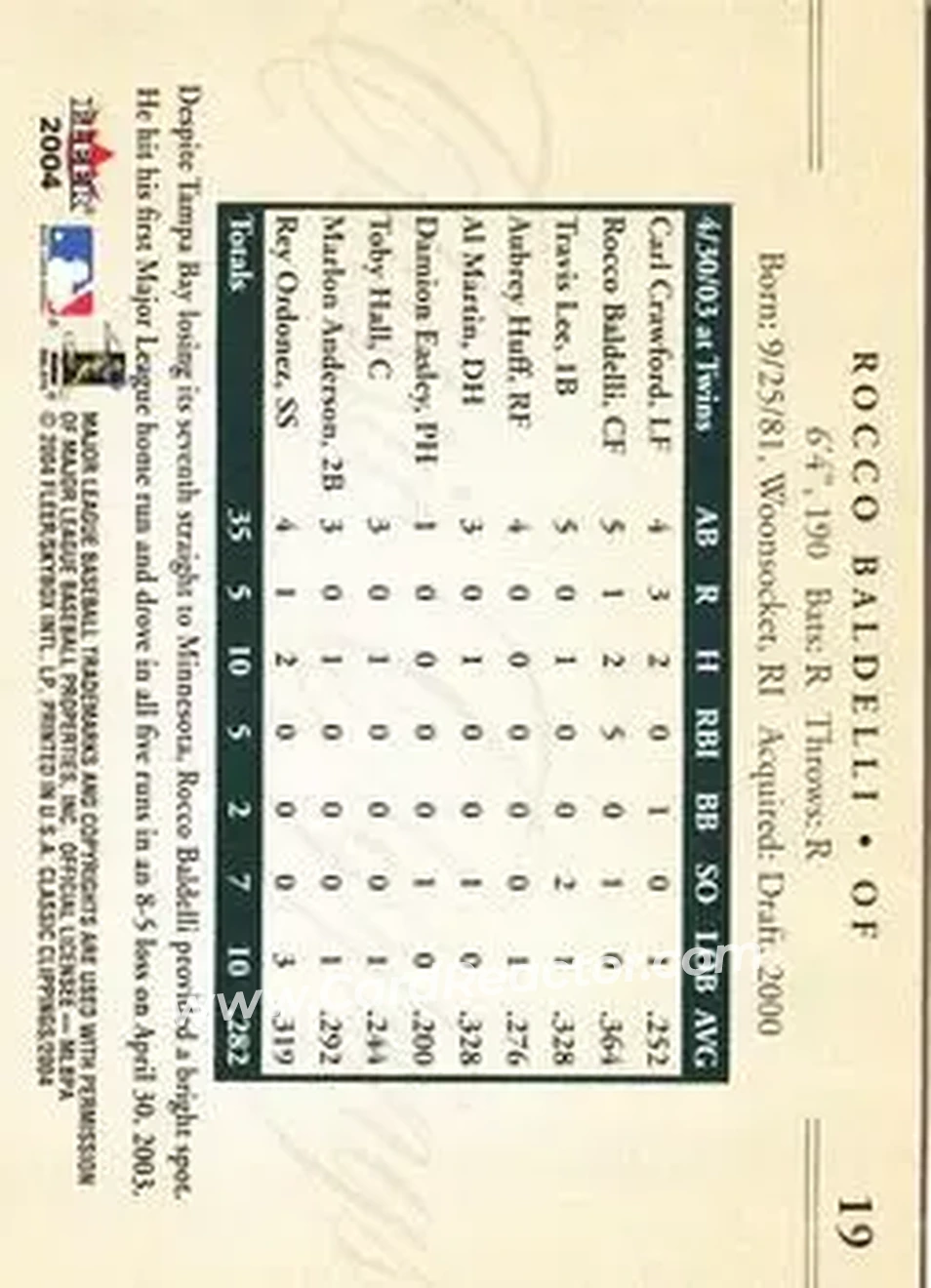 2004 Fleer Classic Clippings #19 - Rocco Baldelli - Tampa Bay Devil Rays - Back