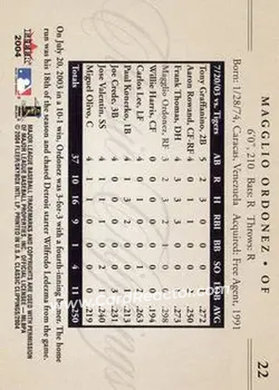 2004 Fleer Classic Clippings #22 - Magglio Ordonez - Chicago White Sox - Back