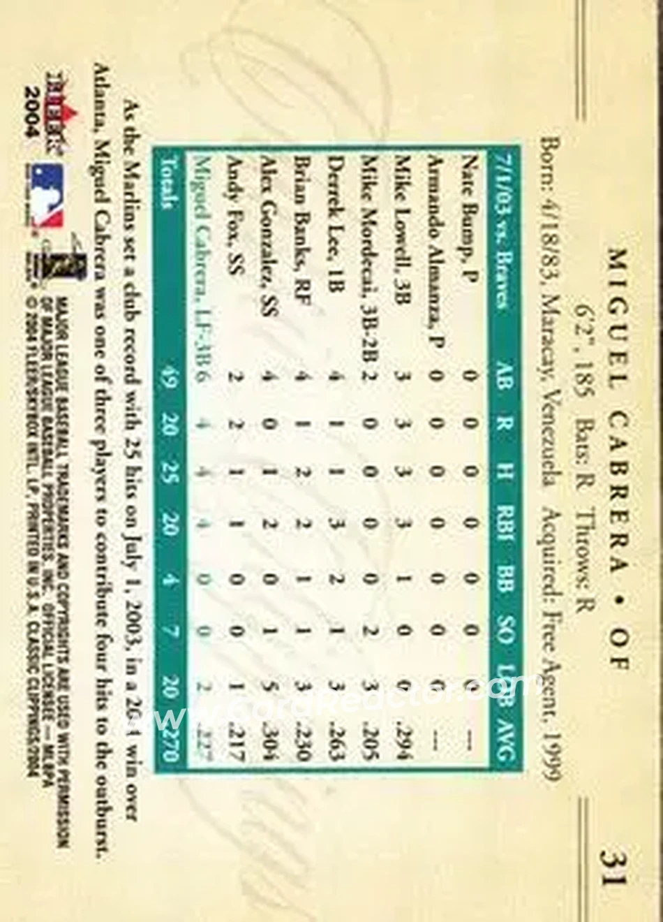 2004 Fleer Classic Clippings #31 - Miguel Cabrera - Florida Marlins - Back