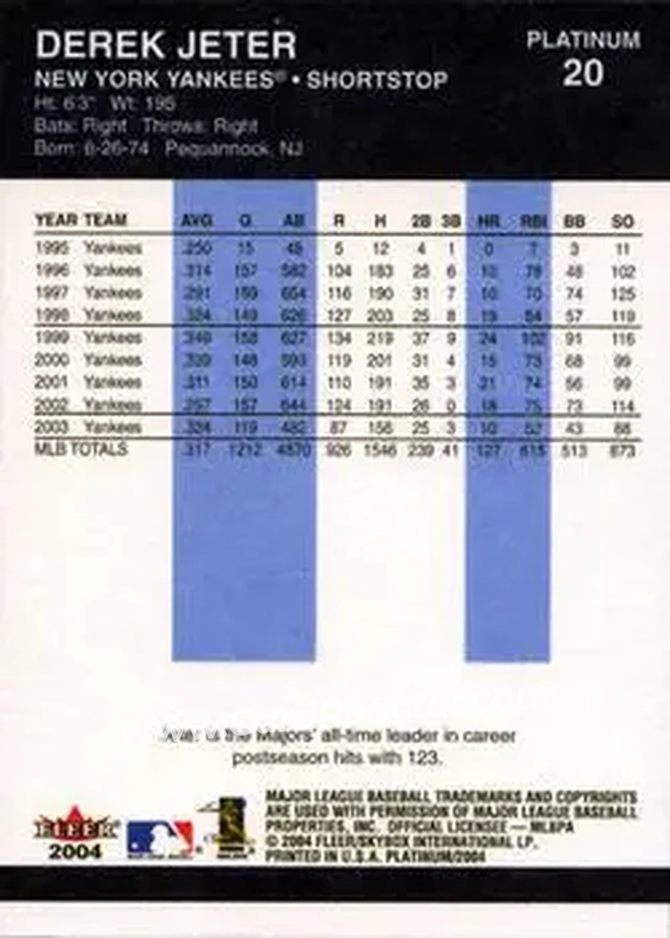 2004 Fleer Platinum #20 - Derek Jeter - New York Yankees - Back 2004 Fleer Platinum #20 - Derek Jeter - New York Yankees - Back