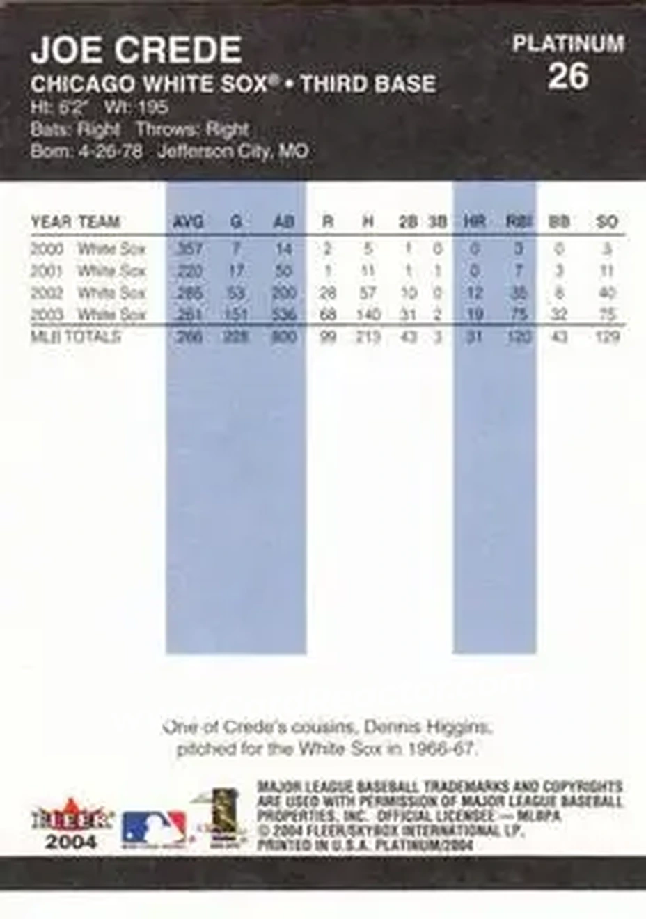 2004 Fleer Platinum #26 - Joe Crede - Chicago White Sox - Back