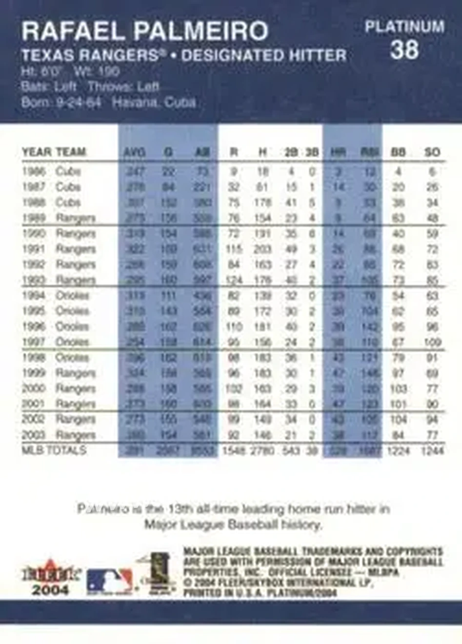 2004 Fleer Platinum #38 - Rafael Palmeiro - Texas Rangers - Back 2004 Fleer Platinum #38 - Rafael Palmeiro - Texas Rangers - Back