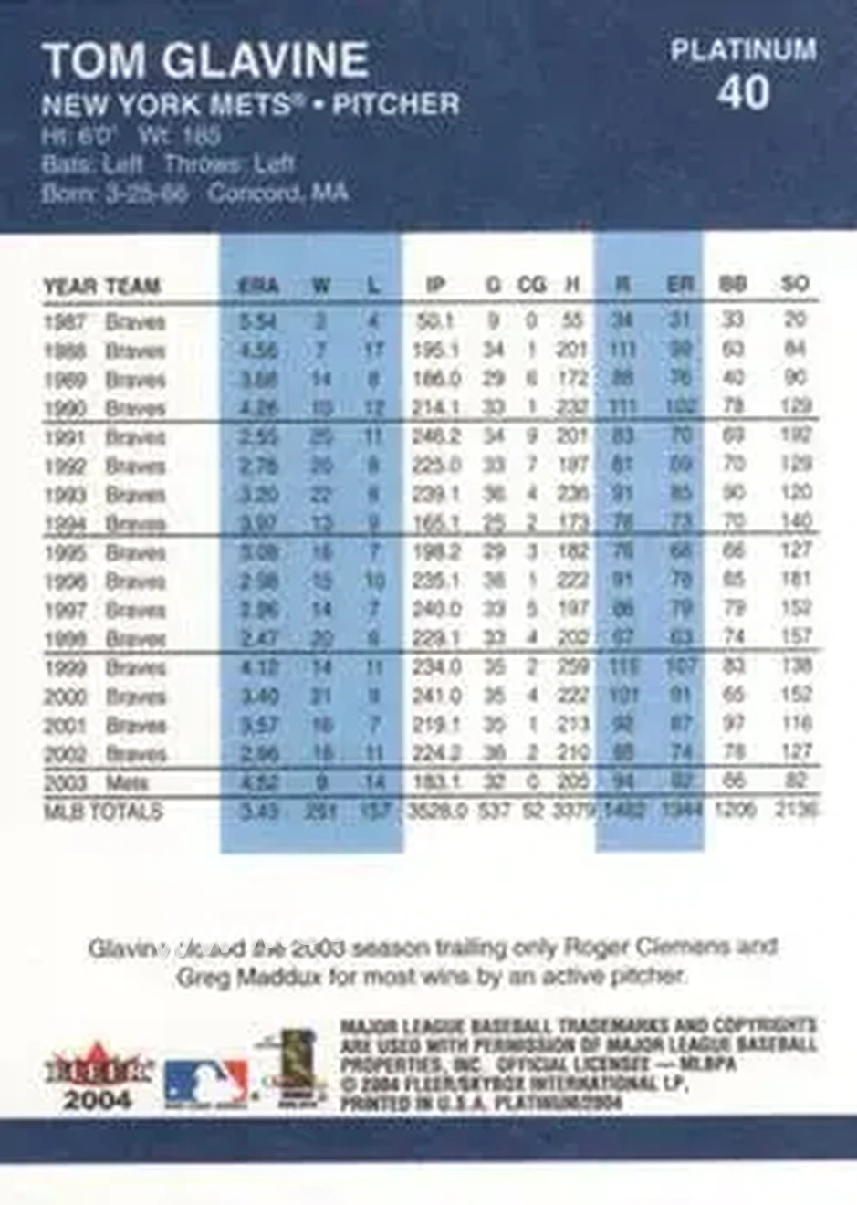 2004 Fleer Platinum #40 - Tom Glavine - New York Mets - Back