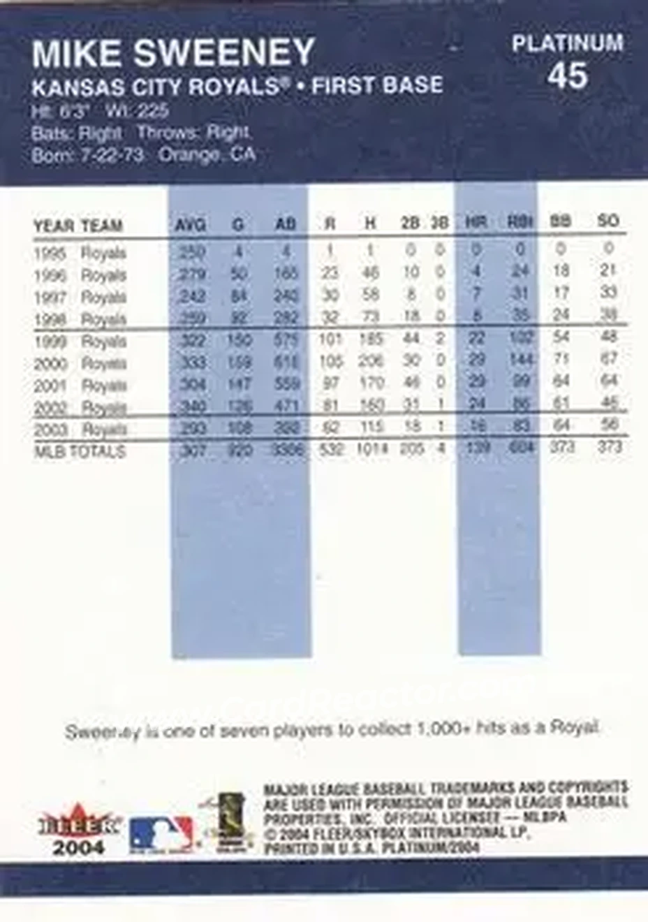 2004 Fleer Platinum #45 - Mike Sweeney - Kansas City Royals - Back 2004 Fleer Platinum #45 - Mike Sweeney - Kansas City Royals - Back