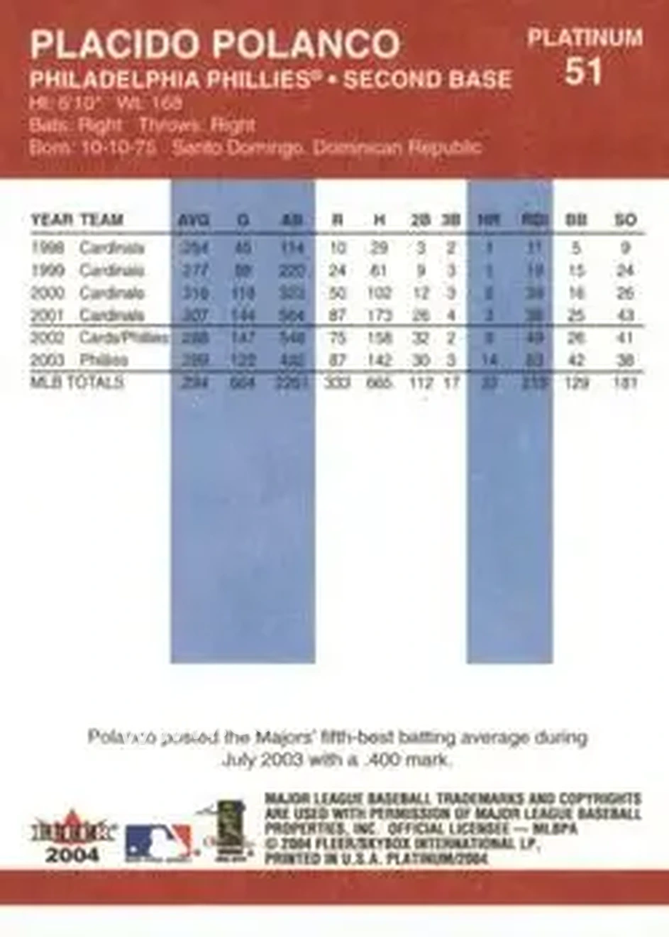 2004 Fleer Platinum #51 - Placido Polanco - Philadelphia Phillies - Back 2004 Fleer Platinum #51 - Placido Polanco - Philadelphia Phillies - Back