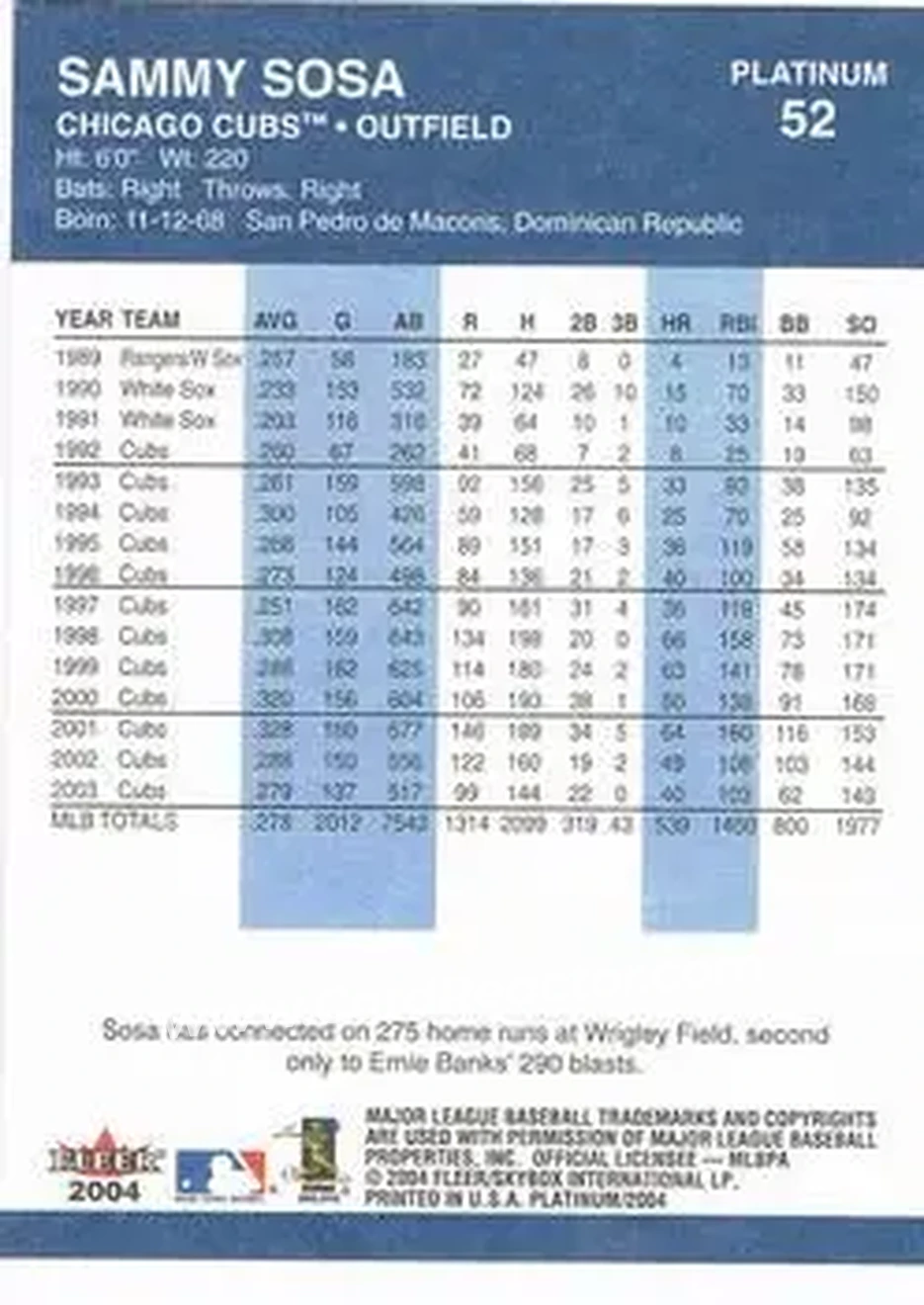 2004 Fleer Platinum #52 - Sammy Sosa - Chicago Cubs - Back 2004 Fleer Platinum #52 - Sammy Sosa - Chicago Cubs - Back