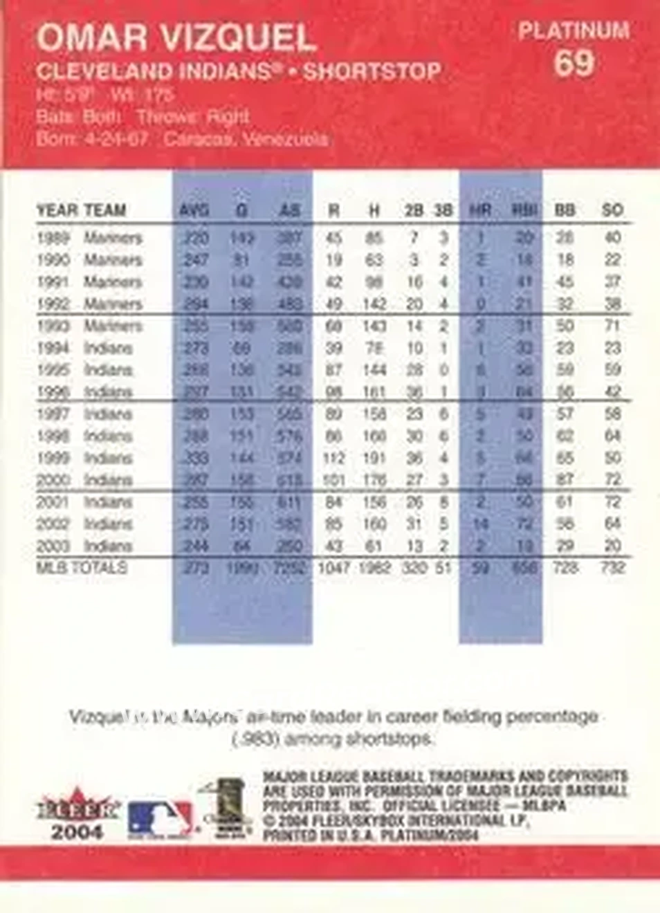 2004 Fleer Platinum #69 - Omar Vizquel - Cleveland Indians - Back