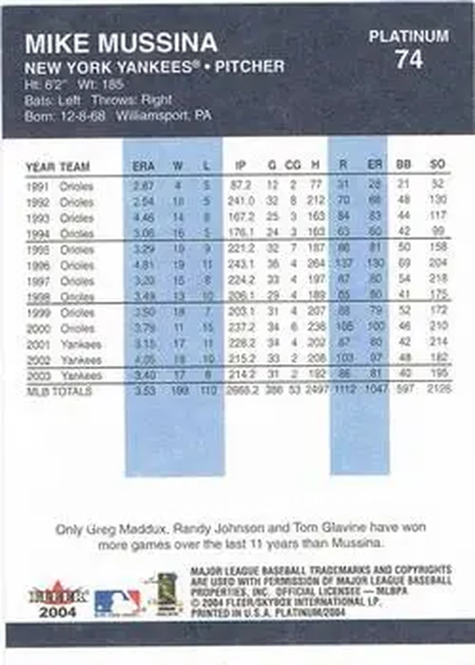 2004 Fleer Platinum #74 - Mike Mussina - New York Yankees - Back