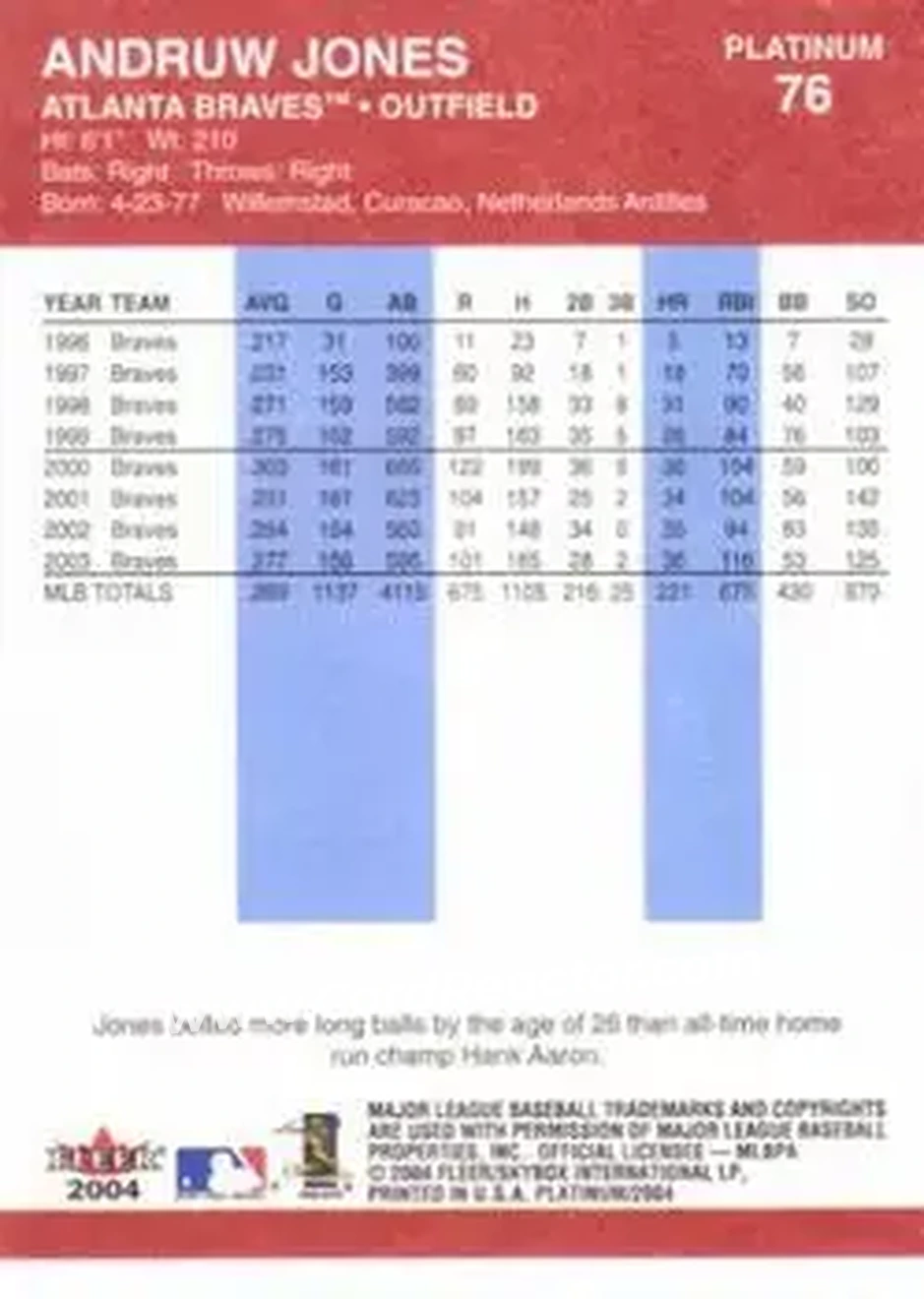 2004 Fleer Platinum #76 - Andruw Jones - Atlanta Braves - Back