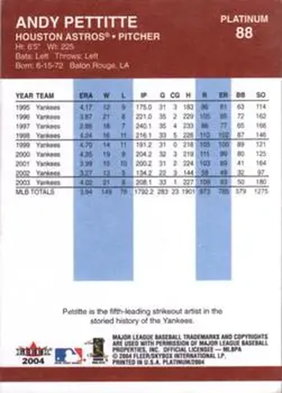 2004 Fleer Platinum #88 - Andy Pettitte - Houston Astros - Back