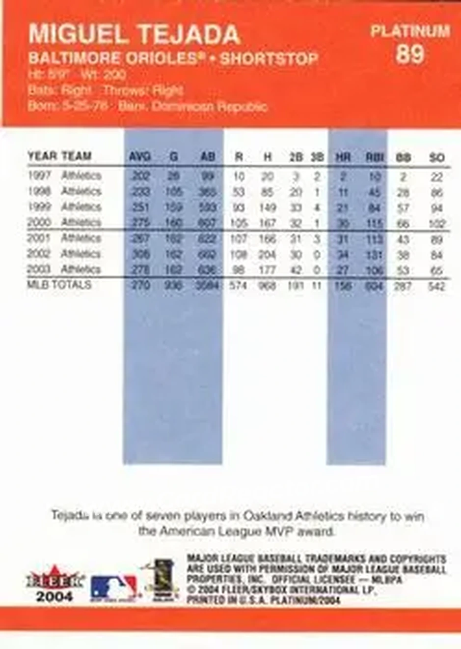 2004 Fleer Platinum #89 - Miguel Tejada - Baltimore Orioles - Back