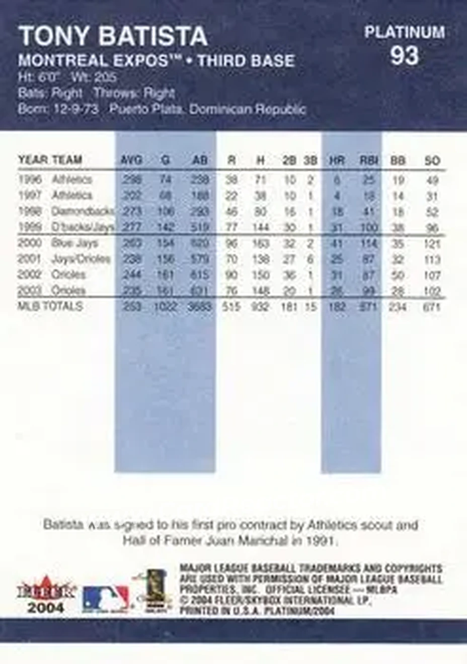 2004 Fleer Platinum #93 - Tony Batista - Montreal Expos - Back