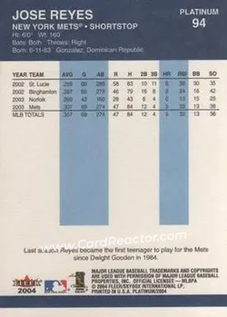 2004 Fleer Platinum #94 - Jose Reyes - New York Mets - Back 2004 Fleer Platinum #94 - Jose Reyes - New York Mets - Back
