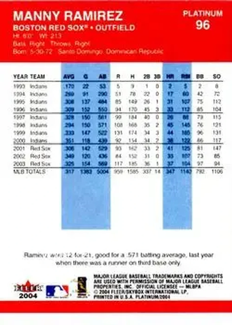 2004 Fleer Platinum #96 - Manny Ramirez - Boston Red Sox - Back