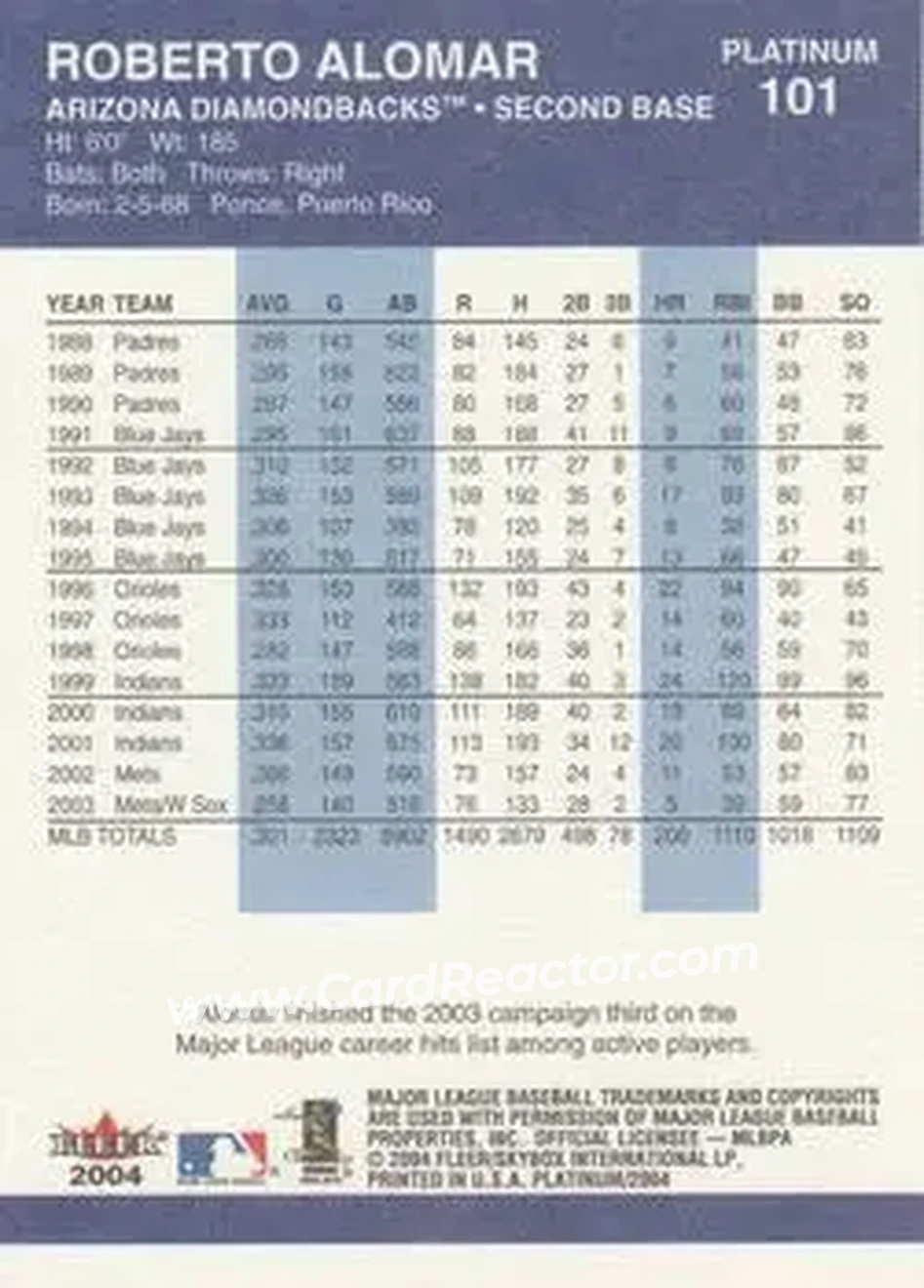 2004 Fleer Platinum #101 - Roberto Alomar - Arizona Diamondbacks - Back