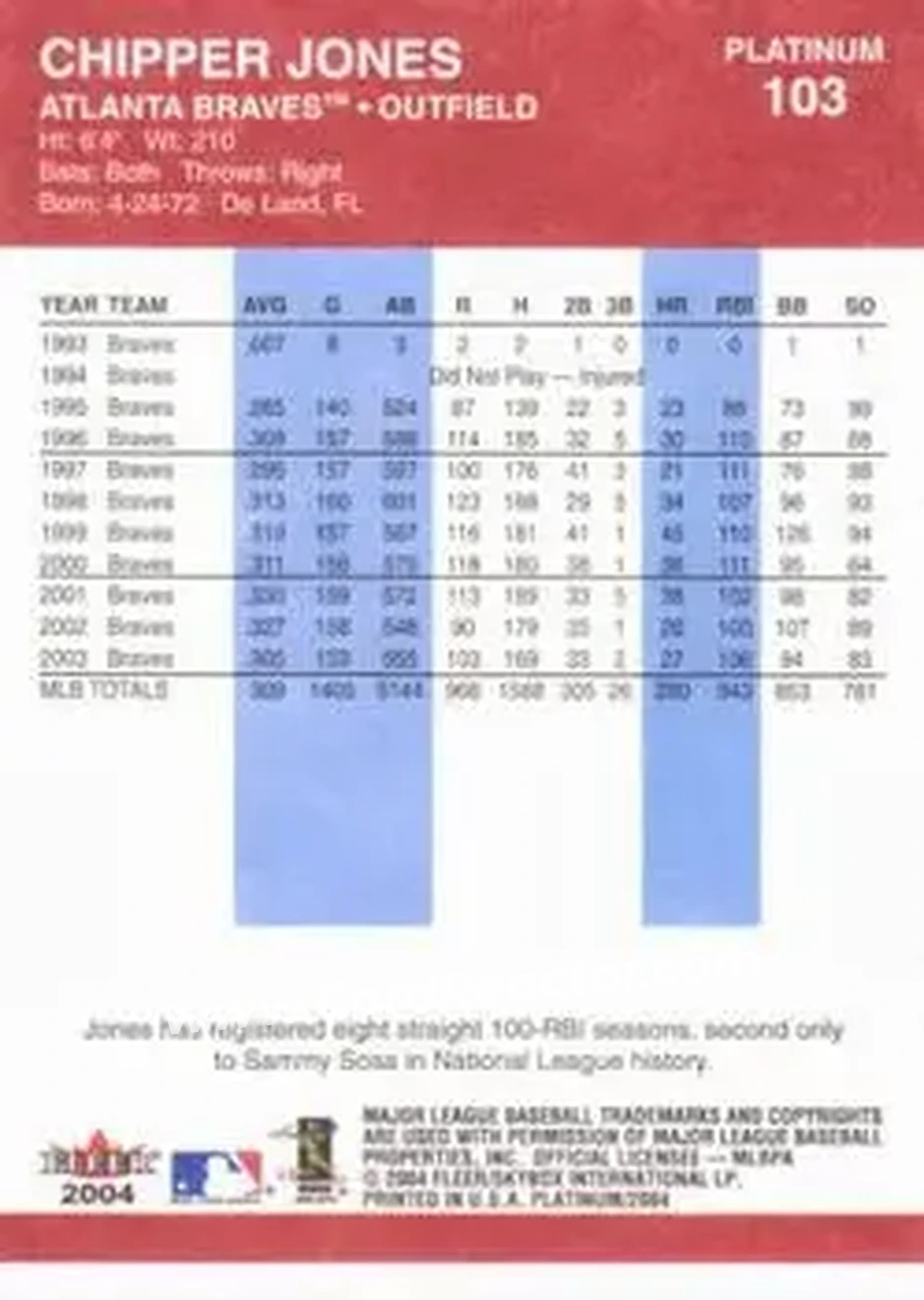 2004 Fleer Platinum #103 - Chipper Jones - Atlanta Braves - Back 2004 Fleer Platinum #103 - Chipper Jones - Atlanta Braves - Back