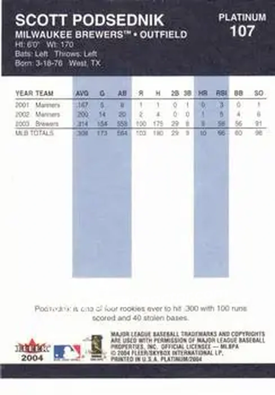 2004 Fleer Platinum #107 - Scott Podsednik - Milwaukee Brewers - Back 2004 Fleer Platinum #107 - Scott Podsednik - Milwaukee Brewers - Back