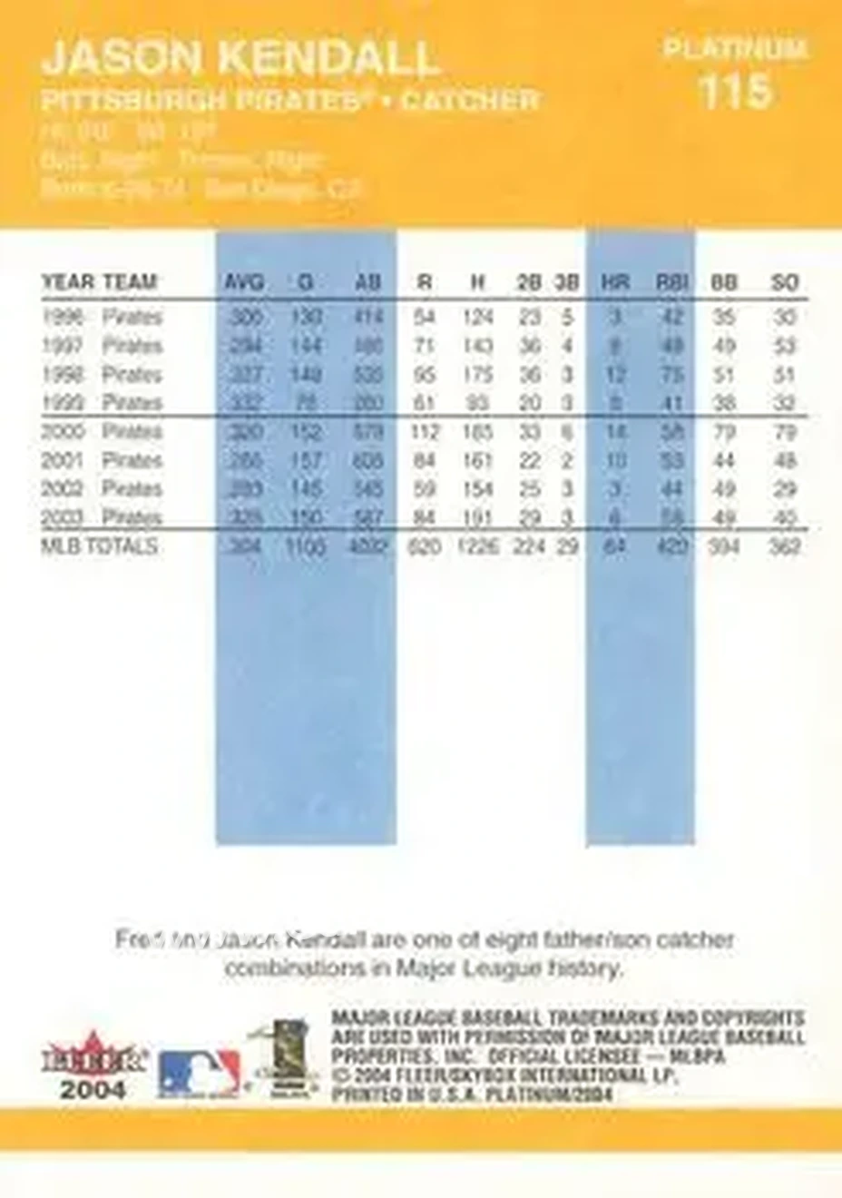 2004 Fleer Platinum #115 - Jason Kendall - Pittsburgh Pirates - Back 2004 Fleer Platinum #115 - Jason Kendall - Pittsburgh Pirates - Back