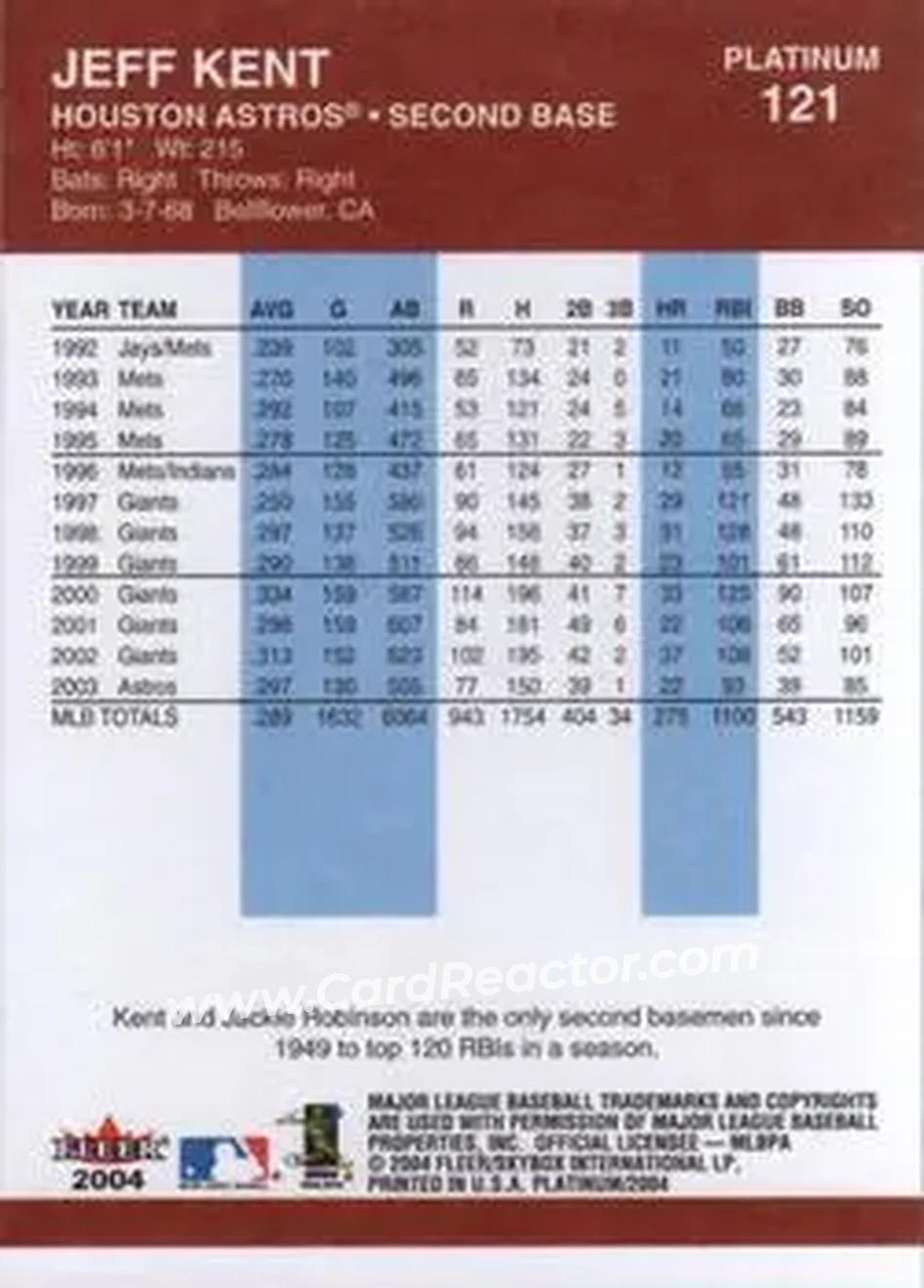 2004 Fleer Platinum #121 - Jeff Kent - Houston Astros - Back 2004 Fleer Platinum #121 - Jeff Kent - Houston Astros - Back