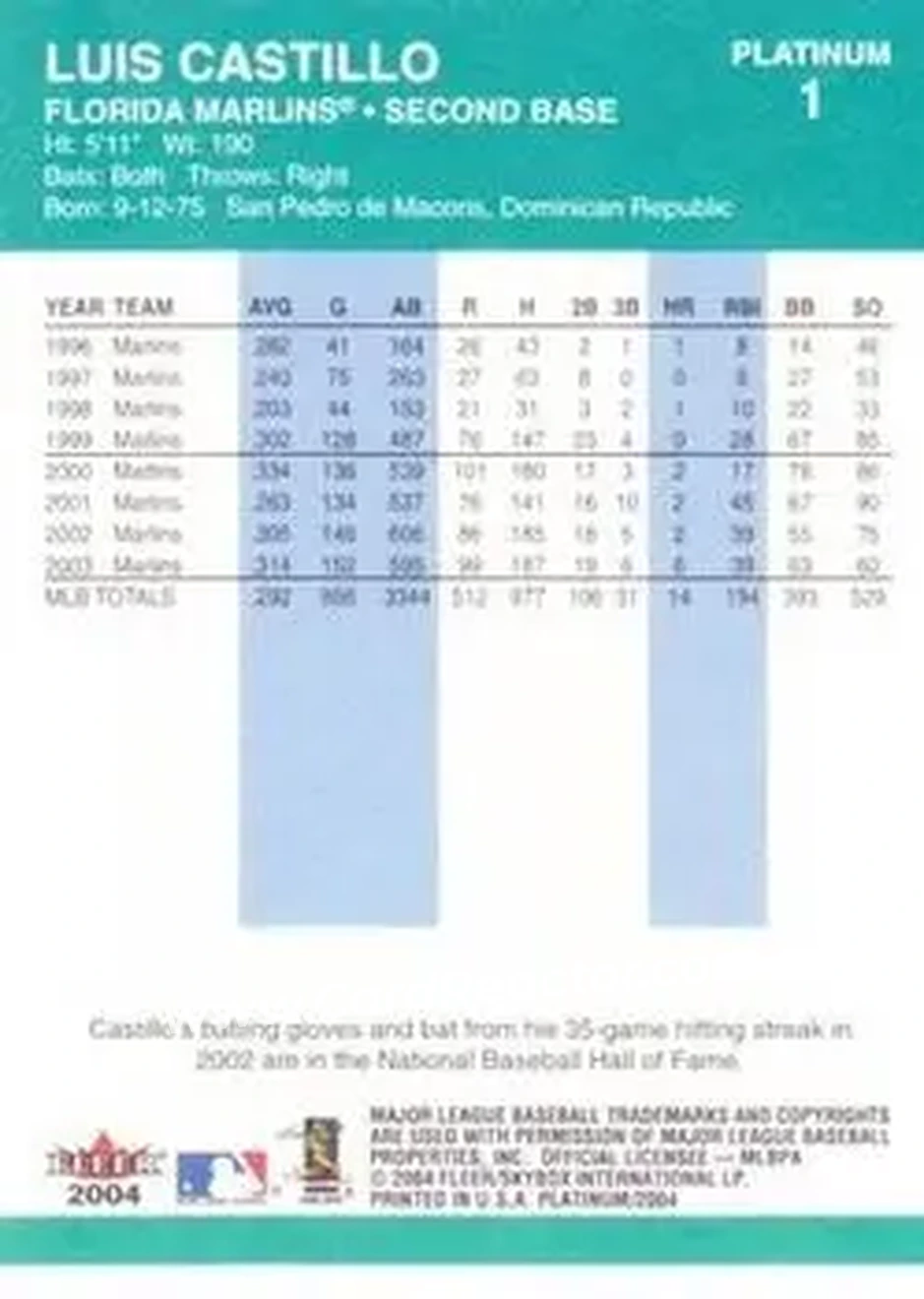 2004 Fleer Platinum #1 - Luis Castillo - Florida Marlins - Back