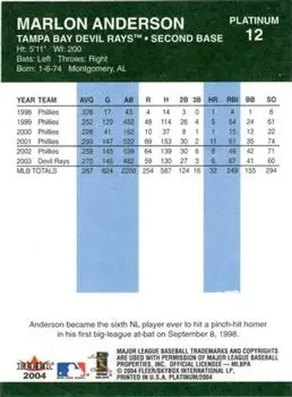2004 Fleer Platinum #12 - Marlon Anderson - Tampa Bay Devil Rays - Back