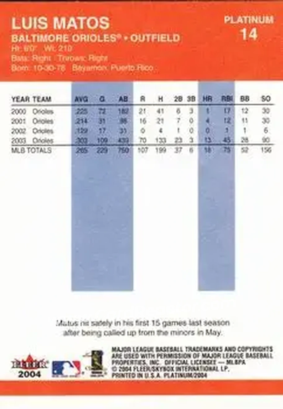 2004 Fleer Platinum #14 - Luis Matos - Baltimore Orioles - Back 2004 Fleer Platinum #14 - Luis Matos - Baltimore Orioles - Back