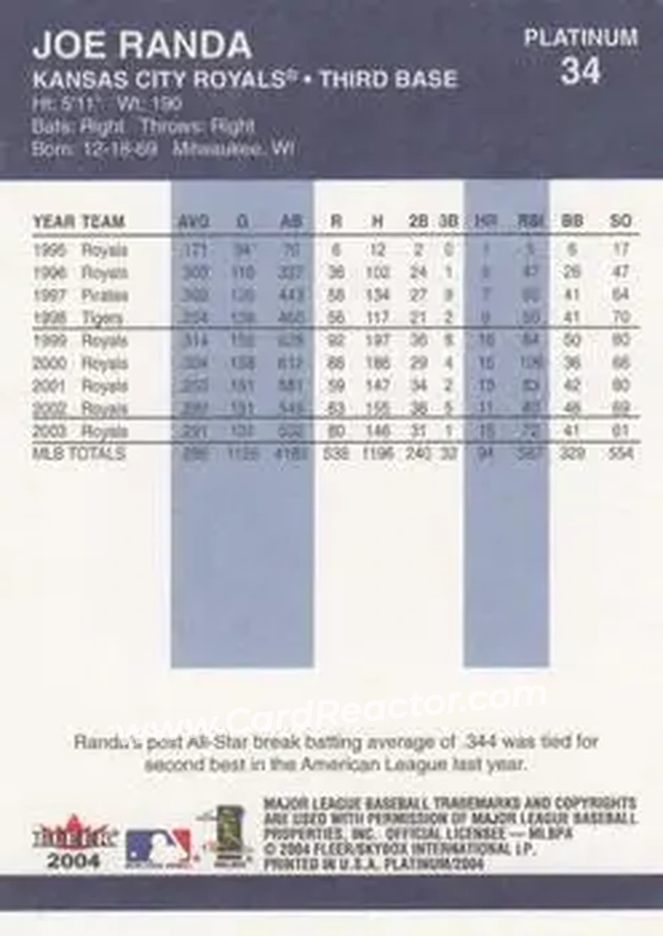 2004 Fleer Platinum #34 - Joe Randa - Kansas City Royals - Back