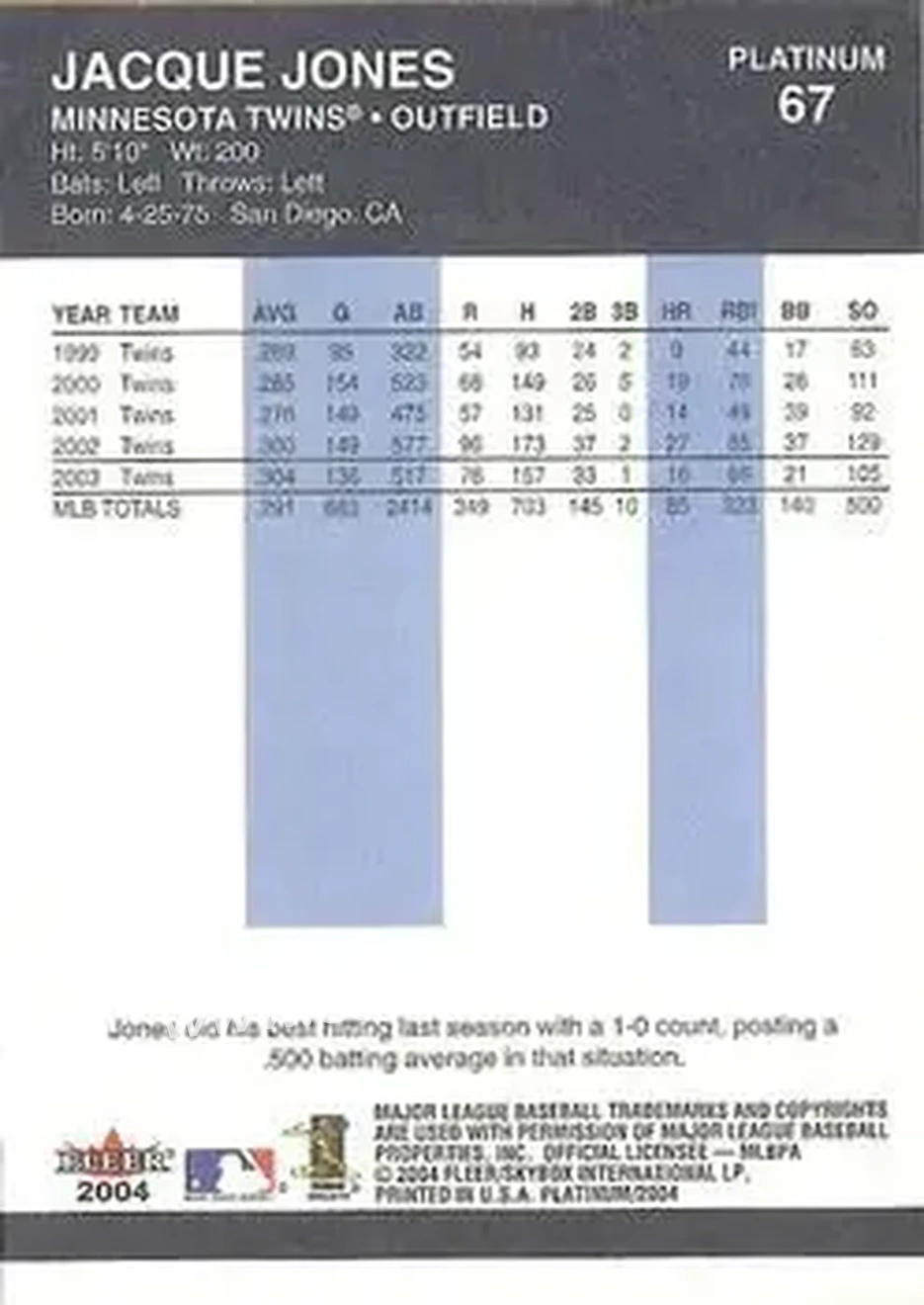 2004 Fleer Platinum #67 - Jacque Jones - Minnesota Twins - Back