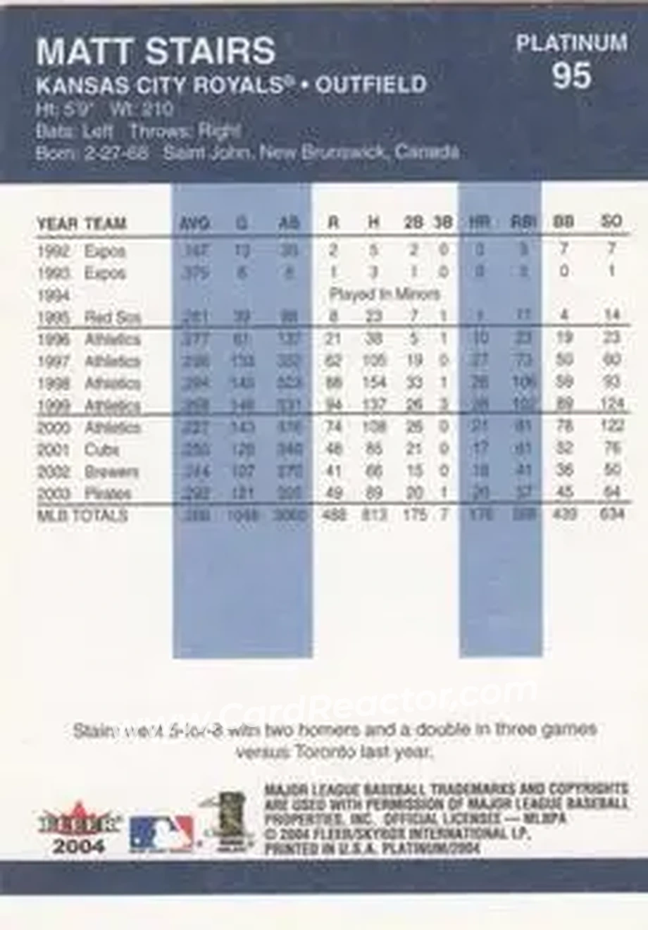 2004 Fleer Platinum #95 - Matt Stairs - Kansas City Royals - Back 2004 Fleer Platinum #95 - Matt Stairs - Kansas City Royals - Back