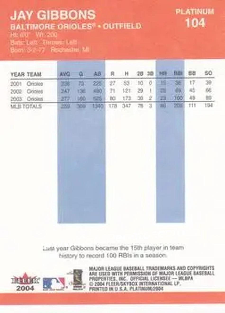 2004 Fleer Platinum #104 - Jay Gibbons - Baltimore Orioles - Back