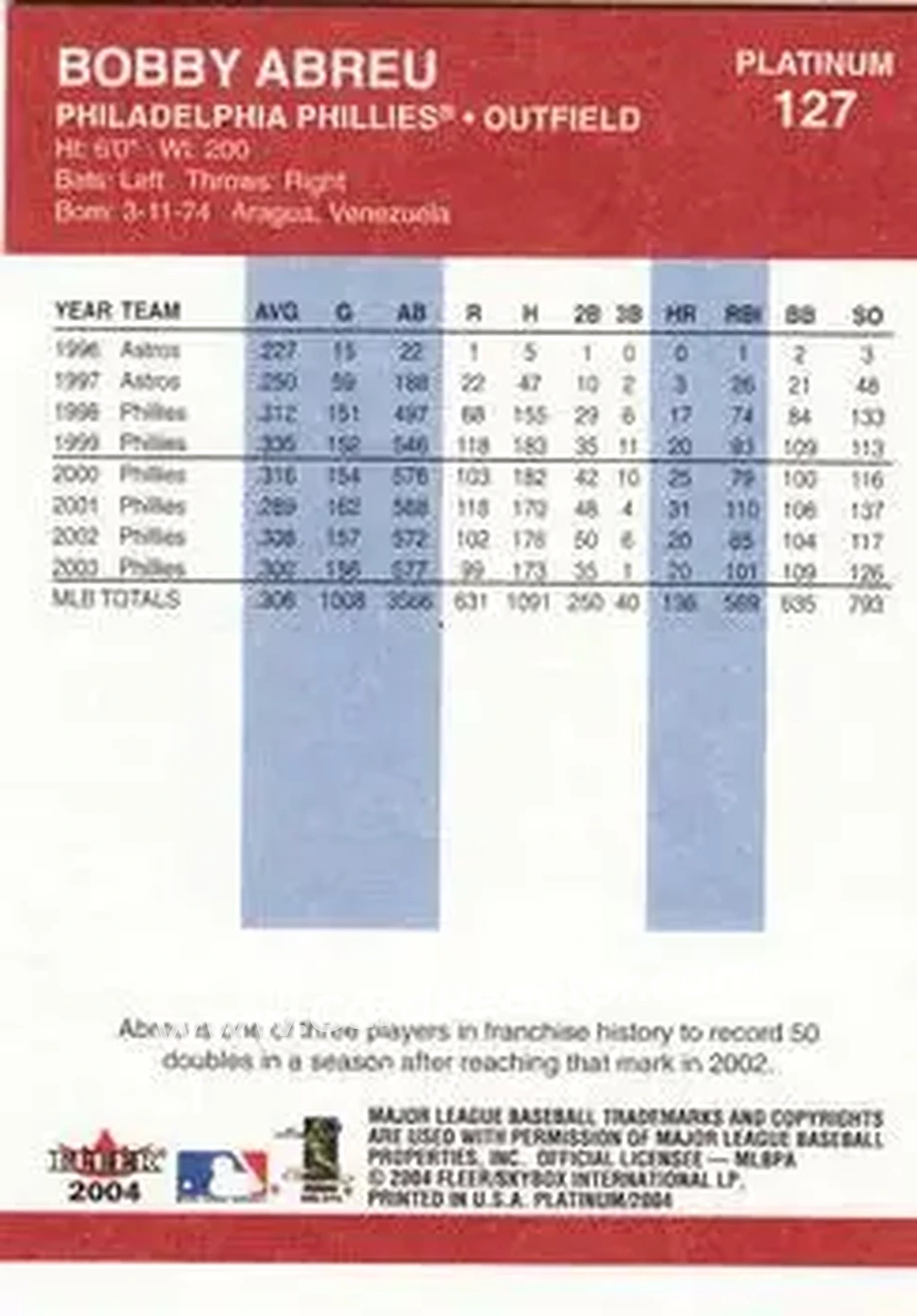 2004 Fleer Platinum #127 - Bob Abreu - Philadelphia Phillies - Back