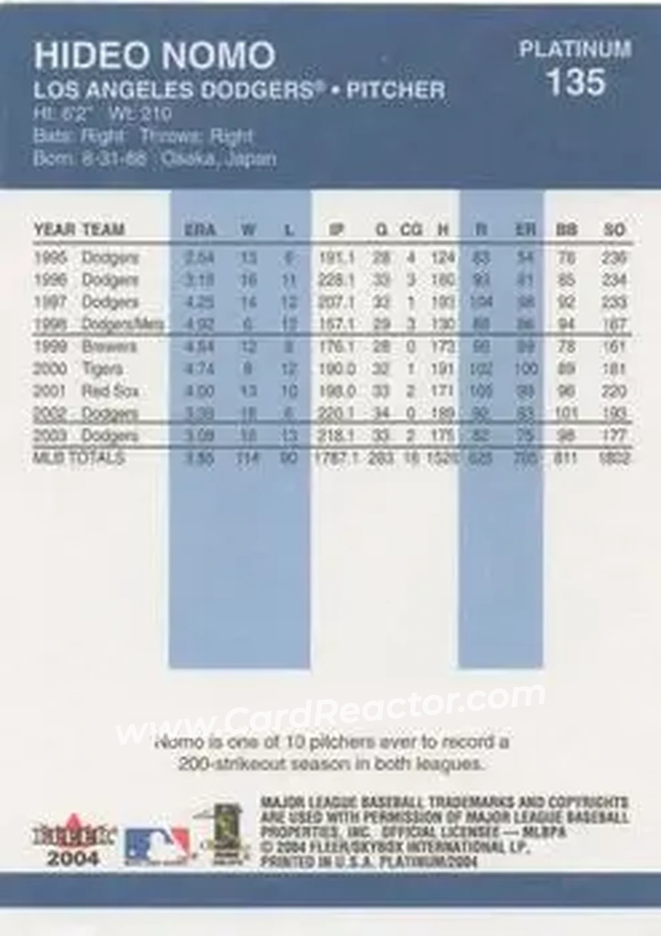 2004 Fleer Platinum #135 - Hideo Nomo - Los Angeles Dodgers - Back